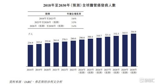 藥捷安康赴港上市 無商業(yè)化產品下的資本突圍與商業(yè)管理挑戰(zhàn)