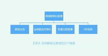 智能商業(yè)時代 鞋店數(shù)據(jù)化管理核心清單