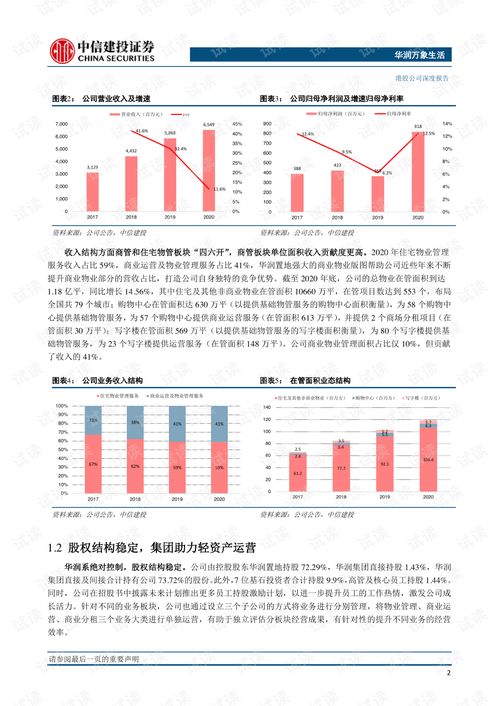 商業(yè)管理龍頭，新零售生態(tài)引領者——華潤萬象生活（1209.HK）深度解析