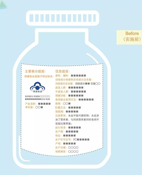 監管新規解讀 明天起，保健食品外包裝必須標注這些內容