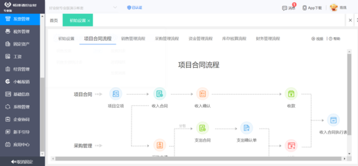 ERP系統如何追蹤物流 現代商業管理的變革之道