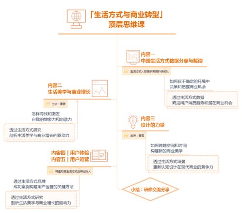 轉型課 如何讓生活美學成為商業驅動力