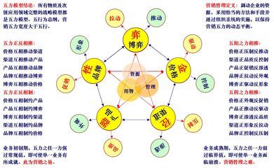 商業世界有放之四海而皆準的營銷和管理理論嗎？