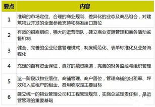 商業(yè)地產(chǎn)招商及運營管理全攻略 干貨分享與實踐指南